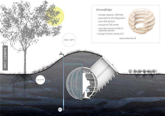 電冰箱/防空洞/環保的「地下冰廚」（Groundfridge