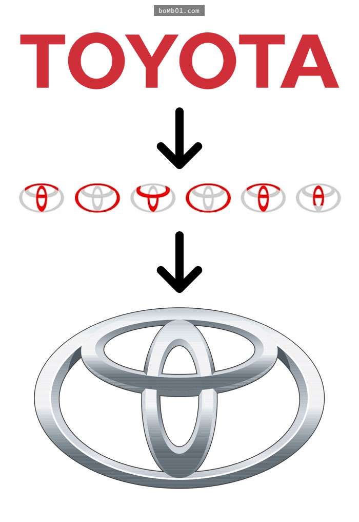 揭秘16個全球知名品牌「偷偷在Logo隱藏著的秘密」。 - boMb01