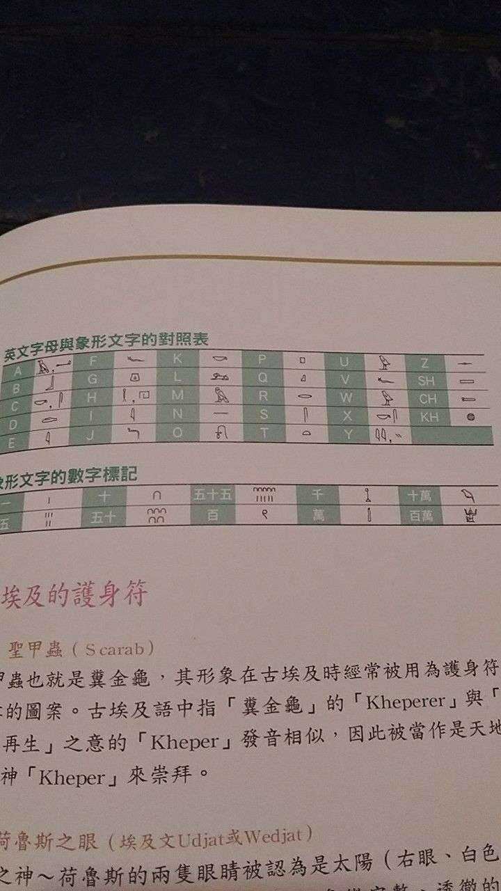 台中一中學生好狂 學藝股長用 古埃及象形文字 寫日誌古文神人秒破解其中意涵 Justyou 台中一中學生好狂 學藝股長用 古埃及象形文字 寫日誌古文神人秒破解其中意涵 Justyou